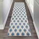 preview thumbnail 9 of 32, Nourison Grafix Modern Geometric Area Rug 2'3" x 7'6" Runner - Blue - Runner/Rectangle