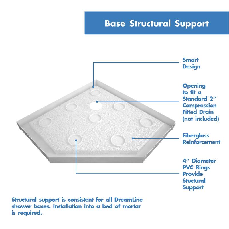 DreamLine SlimLine 36 in. D x 36 in. W x 2 3/4 in. H Neo-Angle Shower Base - 36" x 36"