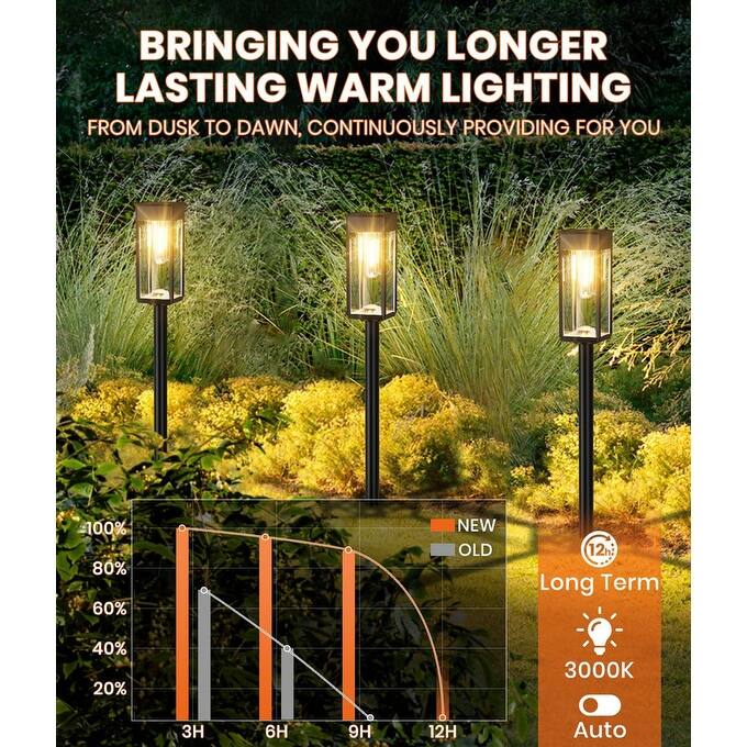 Solar Pathway Lights Outdoor,4/8 Pack Bright Solar Lights Outdoor