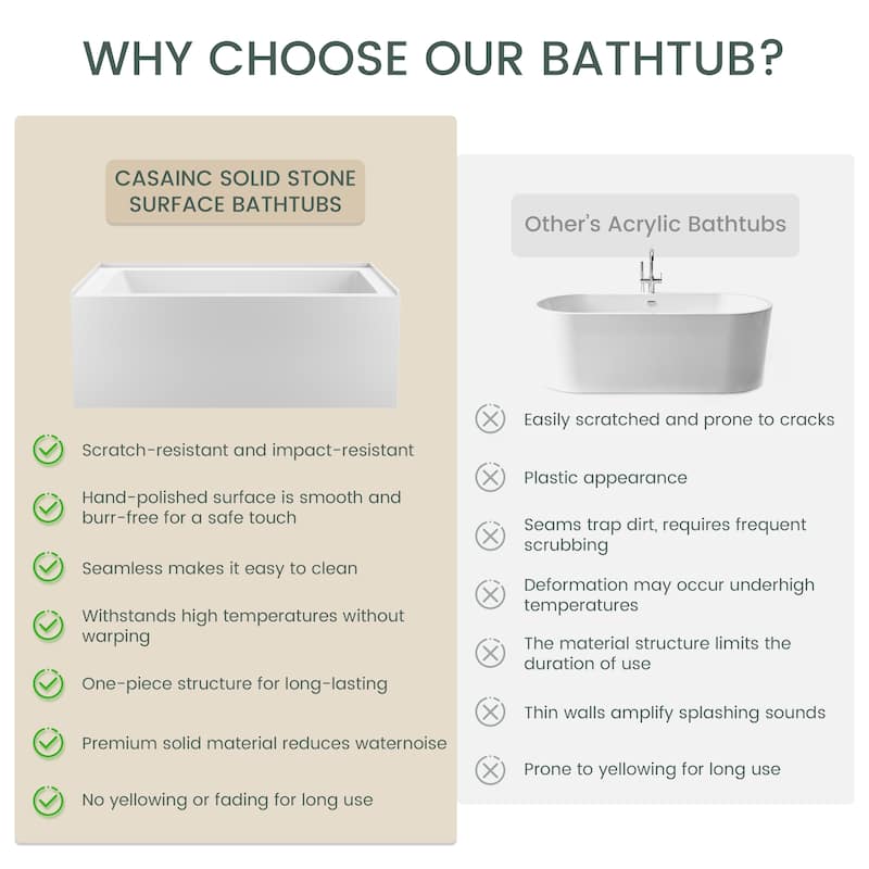 60 in. x 32 in. Acrylic Alcove Deep Soaking Bathtub with Right Drain in Matte White, Includes Chrome Cover & Metal Drain