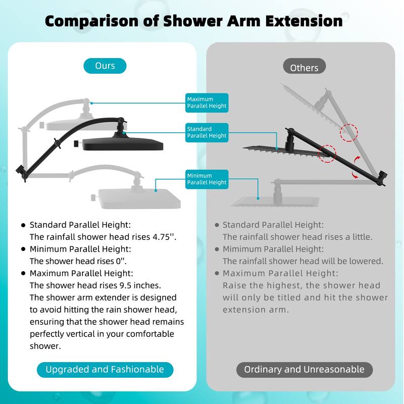 High Pressure 5-Spray 13" Shower Head with 16" Shower Extension Arm