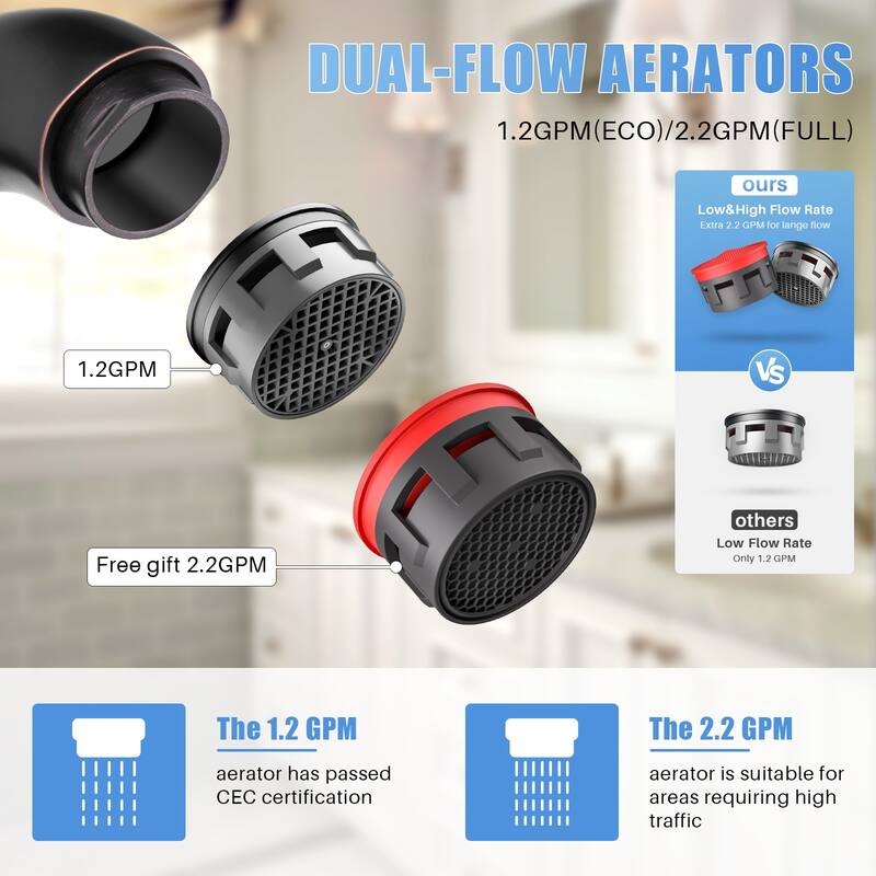 WOWOW 4 in. Centerset Double Handle High Arc Bathroom Sink Faucet