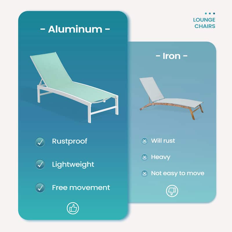 Pellebant Outdoor Adjustable Aluminum Chaise Lounge Chairs (Set of 4) - 23.43 " W x 42.63" D x 13.15" H