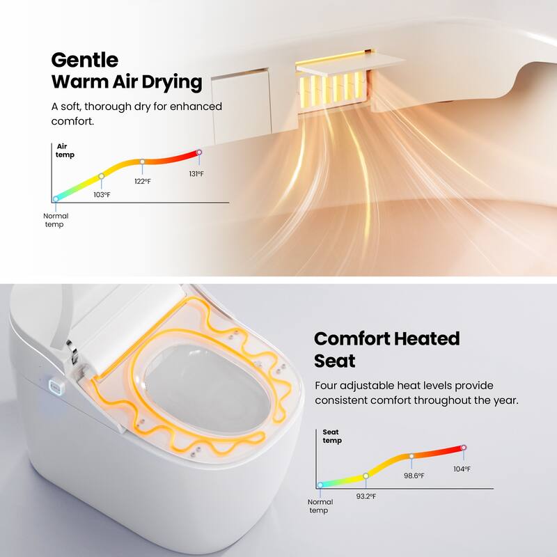 Vittuone Smart Bidet Toilet Combo with Clean Foam Shield Splash Proof,Uv Sterilization,Aroma Diffuser,Foot Sensor Operation