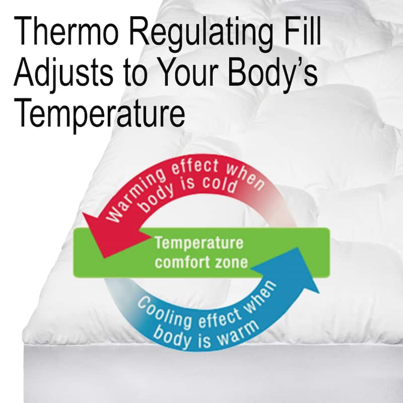Sweat Dreamer Cloud Collection Tempsolution Mattress Pad Body Temperature & Mosie Control