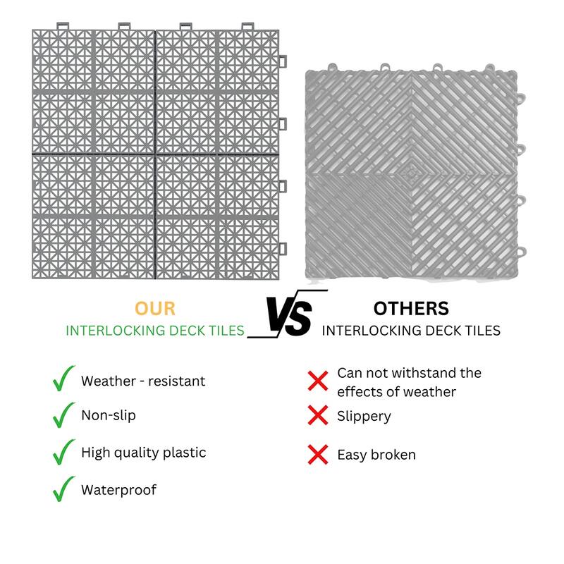 1 ft. x 1 ft. All-Weather Outdoor Plastic Composite Interlocking Deck Tiles, Garage Floor Tiles, Box of 12