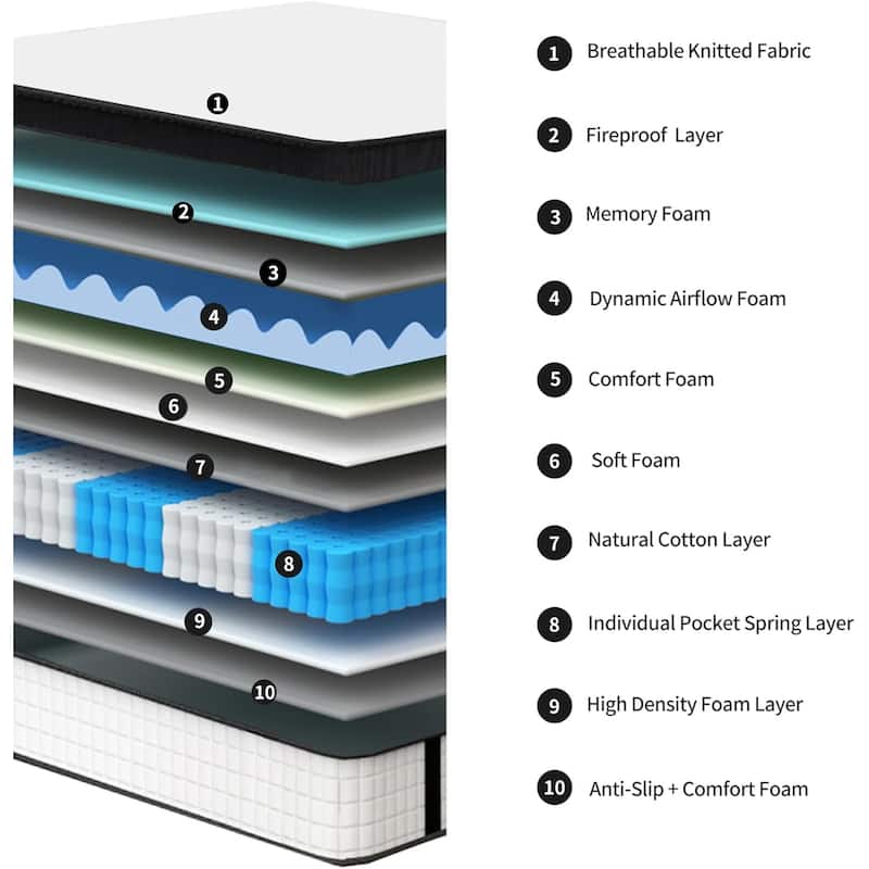 10"/12" inch Twin Diamond Innerspring Hybrid and Cooling Gel Memory Foam Mattress, Pressure Relief, and Motion Isolation