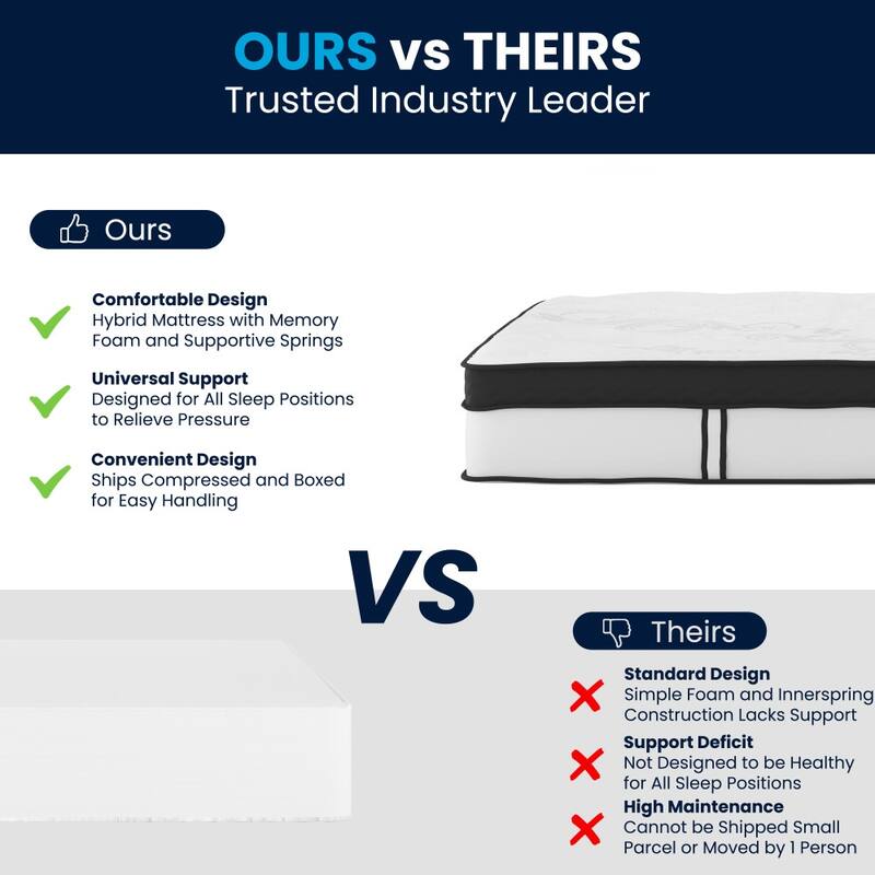 Memory Foam and Pocket Spring Hybrid Mattress