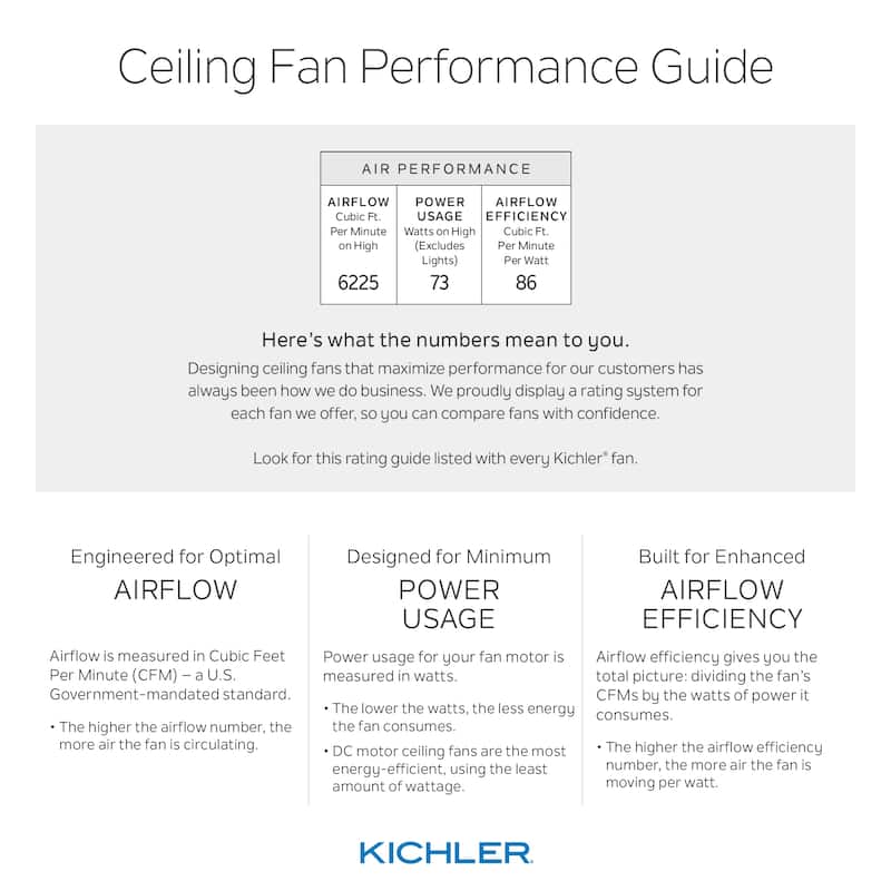 Incus 56-inch LED Ceiling Fan (3-finish options)