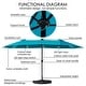 preview thumbnail 14 of 41, Kozyard Butterfly 15' Outdoor Patio Double-Sided Aluminum Umbrella