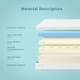 Sleeplanner 8-inch Memory Foam Mattress