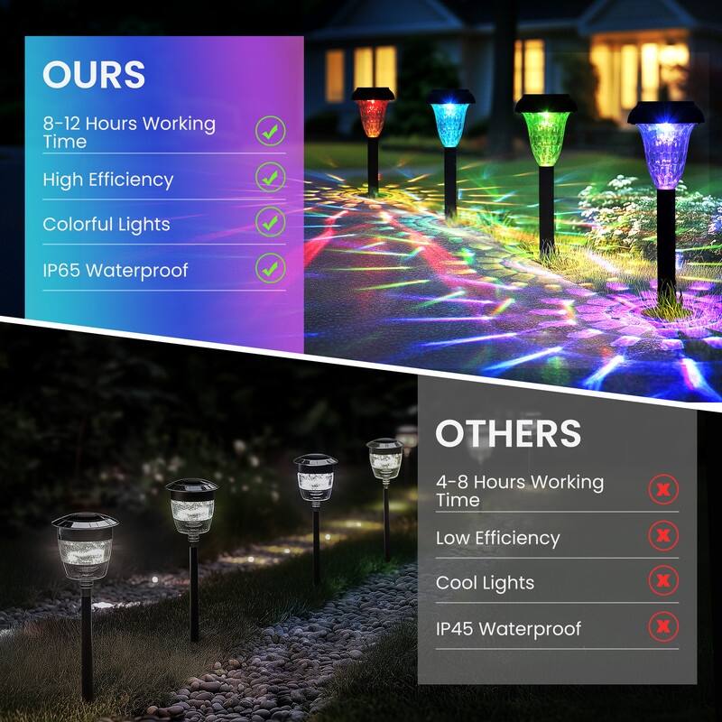 Solar RGB Color-Changing LED Pathway Lighting, IP65 Waterproof for Garden, Patio