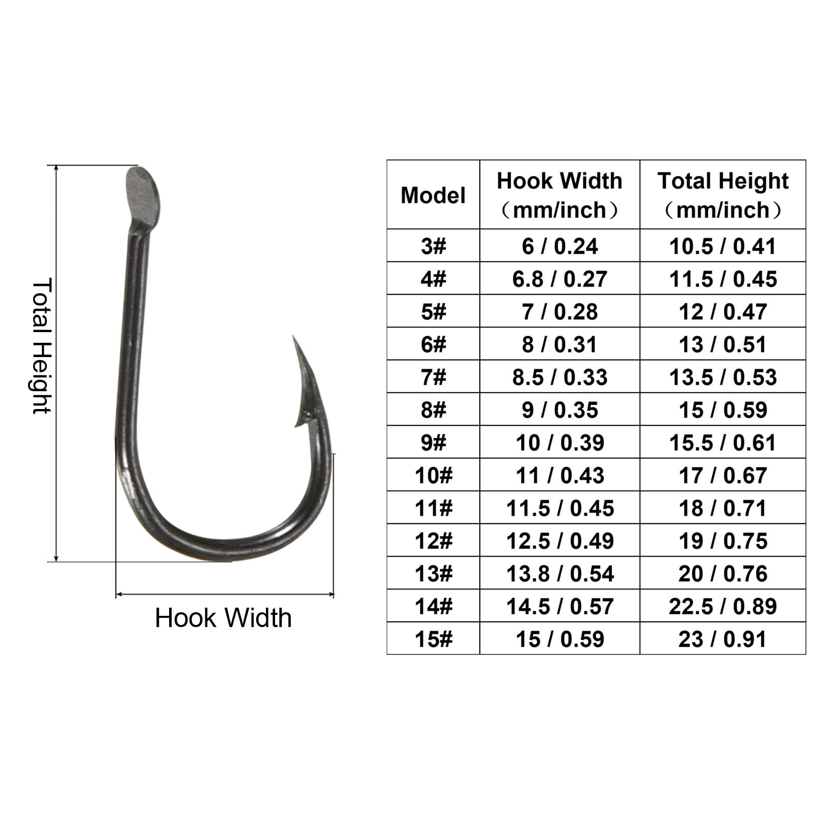 100Pcs 10 Sizes High Carbon Steel Fishing Hook Catfish Hook with Barbs