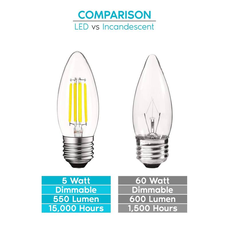 Luxrite 5W Vintage E26 Candelabra LED Bulbs Dimmable, 550 Lumens, 60W Equivalent, Torpedo Tip Clear Glass (12 Pack)