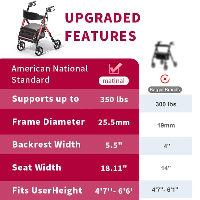 Matinal Foldable Rollator Walkers with Seat for Seniors, 350 lb Capacity, 8'' Big Wheels, 6-Position Height - Red