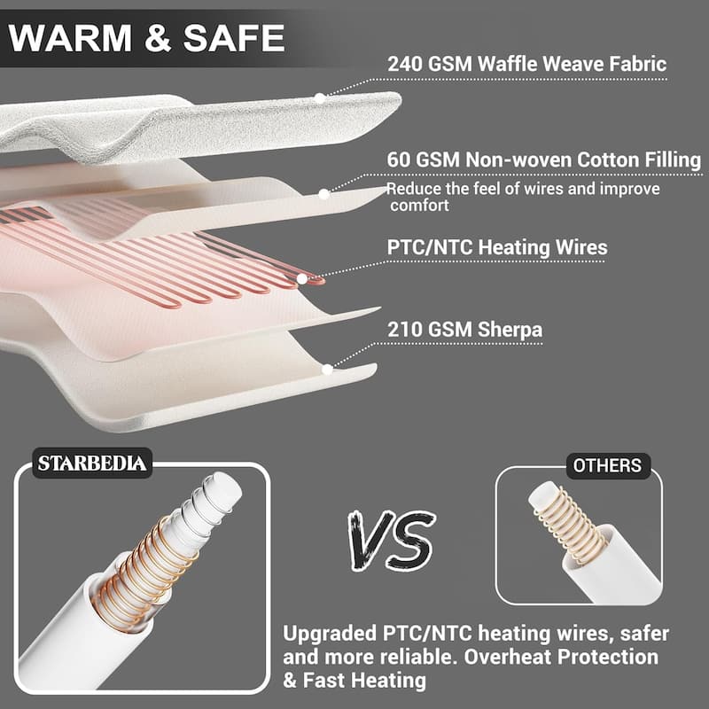 240g Polyester Waffle Heating Blanket White