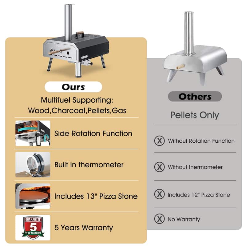 Pizza Oven Outdoor, Steel Pizza Maker with Built-in Thermometer