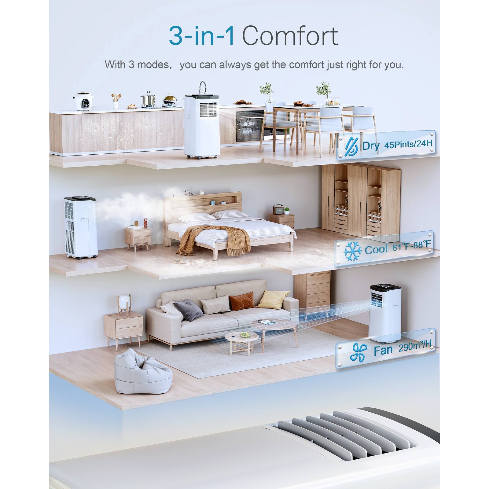 FIOGOHUMI 7100BTU Portable Air Conditioner Builtin Dehumidifier Fan Mode Cool Up to 250 sq.ft