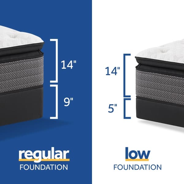 Shop Sealy Response Performance 14 Inch Plush Pillow Top Mattress Set Overstock 20827977