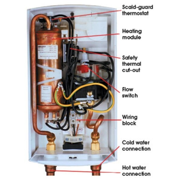 Водонагреватели Электрические 380в Купить В Минске