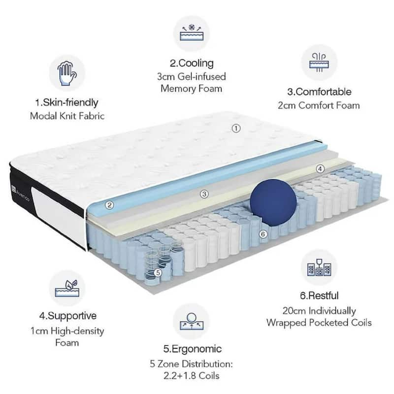 10'' Medium Pillow Top Hybrid Mattress
