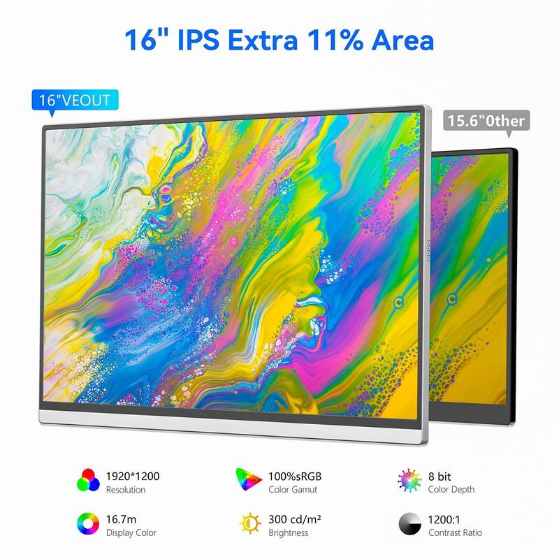 16 Inch Portable Monitor, 1920x1200P IPS Laptop Screen
