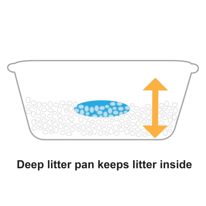 Richelle PAW TRAX Wide Cat Litter Pan in Brown