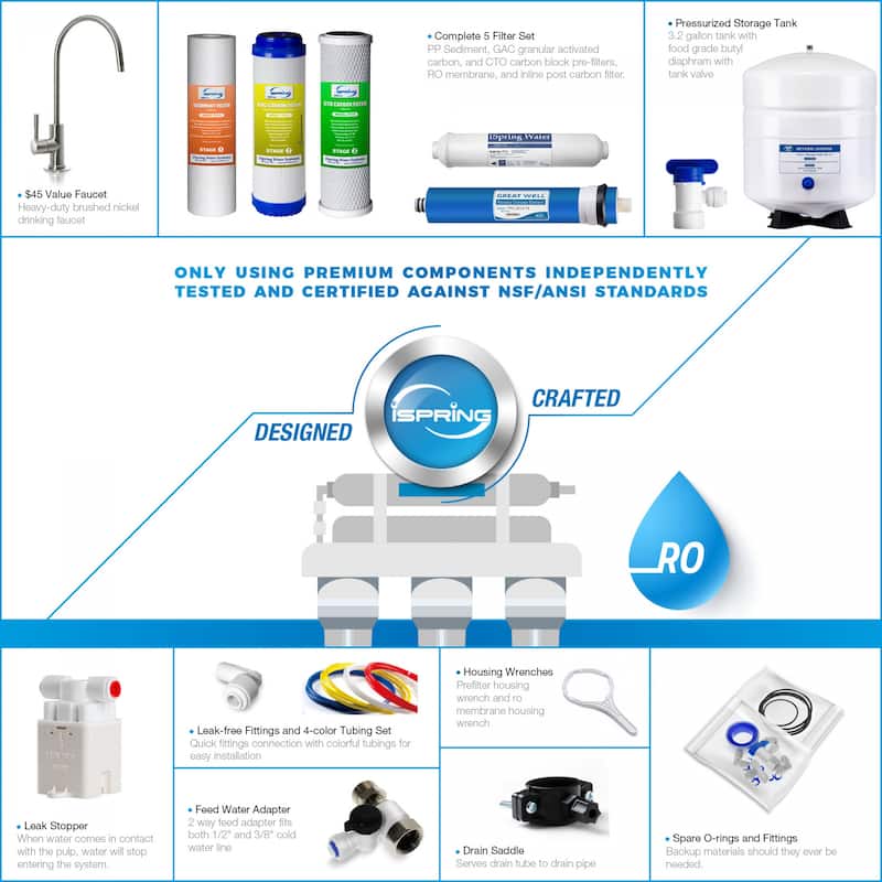 iSpring RCC7 5-Stage Under Sink Reverse Osmosis Drinking Water Filtration System, Ultimate Water Softener, 75 GPD, NSF Certified