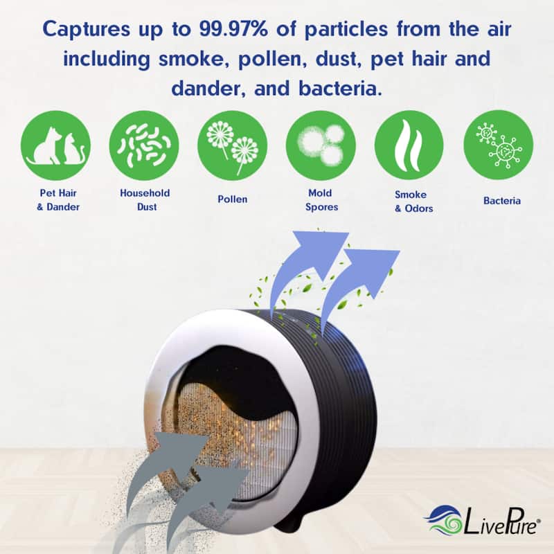 LivePure Capri Series True HEPA Tabletop Air Purifier