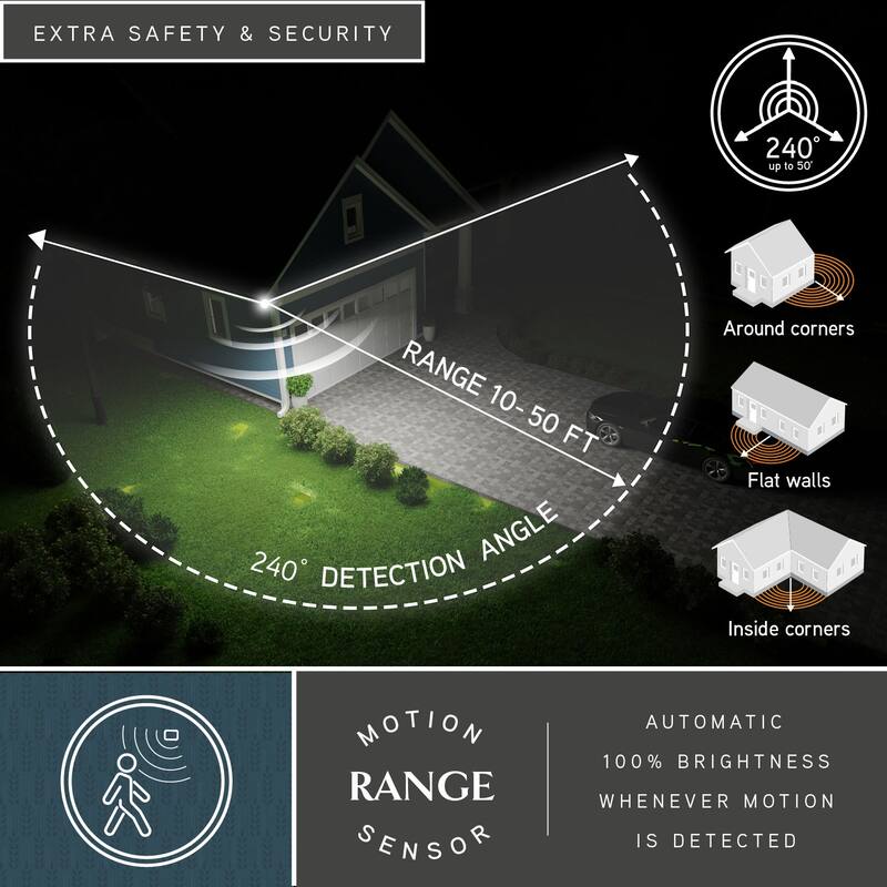 Solar Powered Outdoor Security LED Flood Light White, Motion Sensor, Dusk to Dawn, Battery Backup