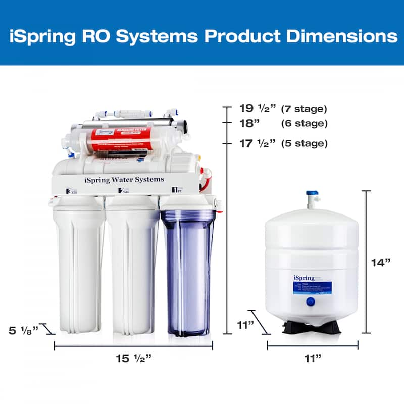 iSpring RCC7 5-Stage Under Sink Reverse Osmosis Drinking Water Filtration System, Ultimate Water Softener, 75 GPD, NSF Certified