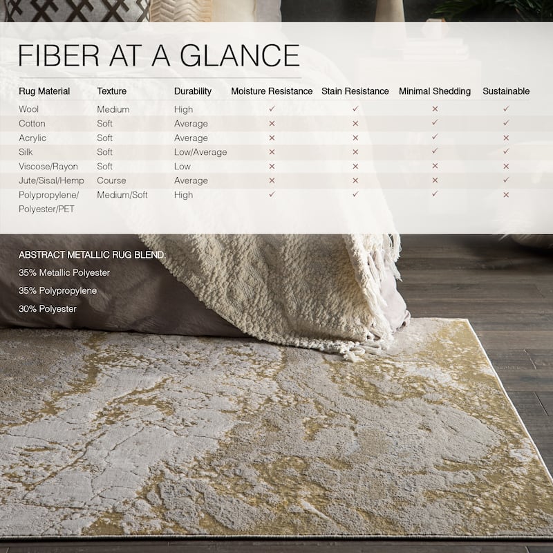 Cisco Abstract Area Rug