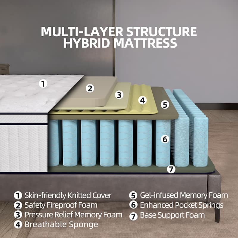 12 Inch Hybrid Queen Mattress in a Box with Pocket Springs