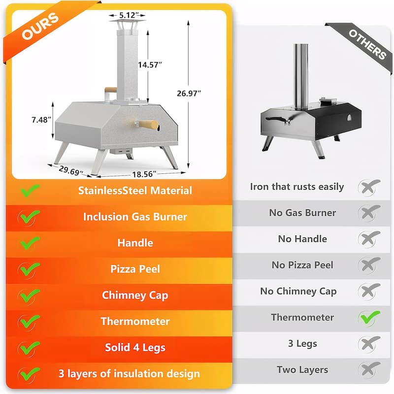 Outdoor Rotatable Portable Wood Fired Pellet Pizza Ovens w/Foldable Legs and Carryhandle - N/A