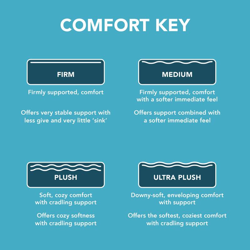 SleepFresh Clean and Cool 12" Medium Hybrid Mattress
