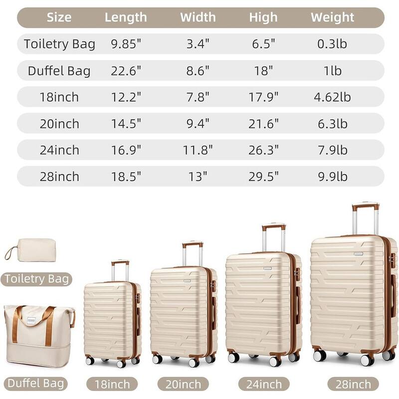 6 Piece Luggage Set, Hardside Spinner Suitcases and Duffel Bags