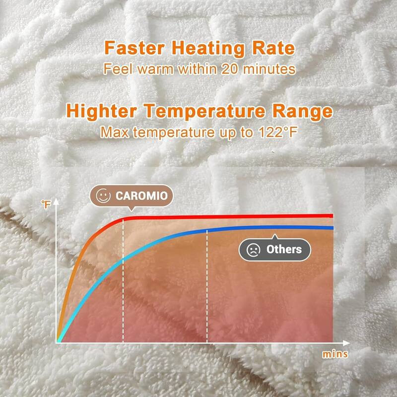Tufted Sherpa Electric Blanket with 6 Heating Levels for Living Room, Bedroom, White