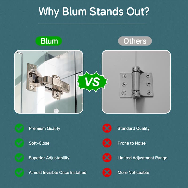 16x30" Tri-View Mirrored Medicine Cabinet with Soft-Close Blum Hinges, Reversible Door, Recessed/Surface Mount, Aluminum Body