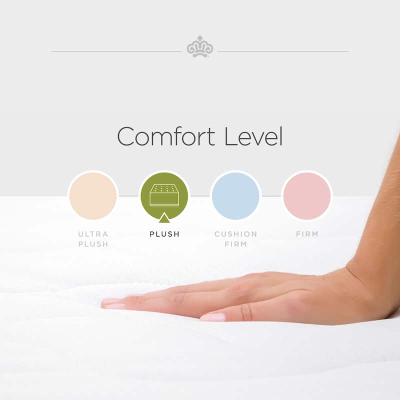 Kingsdown Prime Glencastle 13.5 Inch Premium Plush Hybrid Luxury Mattress with Foundation Included
