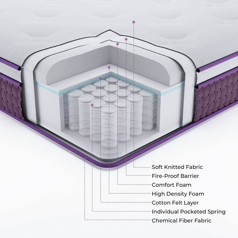 10 Inch Innerspring Hybrid Full Size Mattress, Motion Isolation Individually Pocketed Coils Mattress
