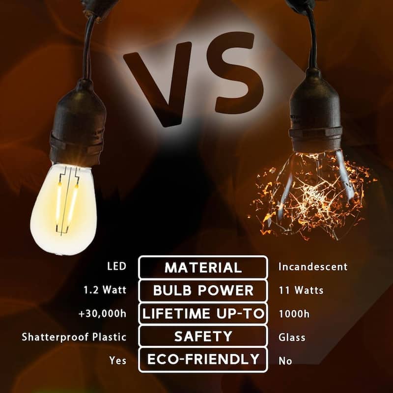 25 Pack LED S14 Outdoor Patio Edison Replacement Bulbs, 2 Filament Warm White, E26 Base