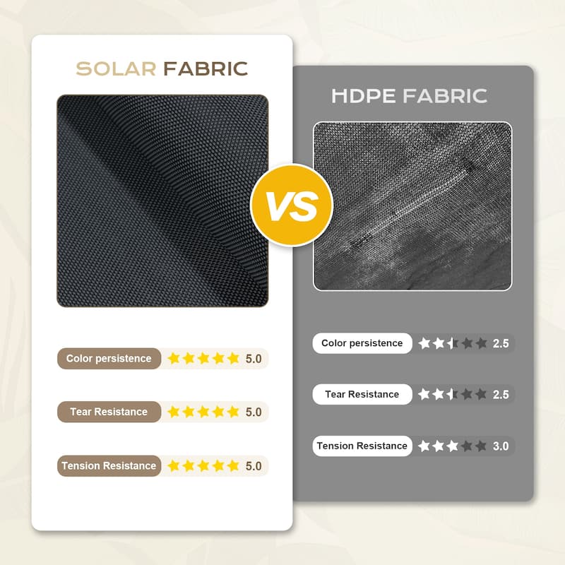 Aoodor 5% Openness Cordless Solar Fabric Roller Shade, 95% UV Protection Blinds