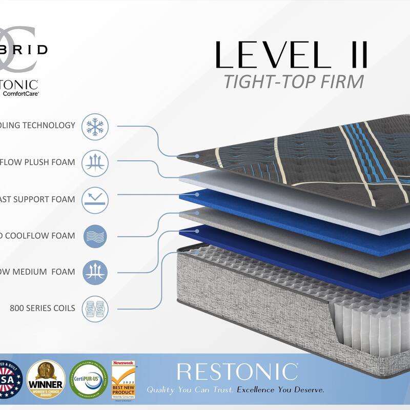 14-inch Eurofoam core mattress with individually pocketed coils