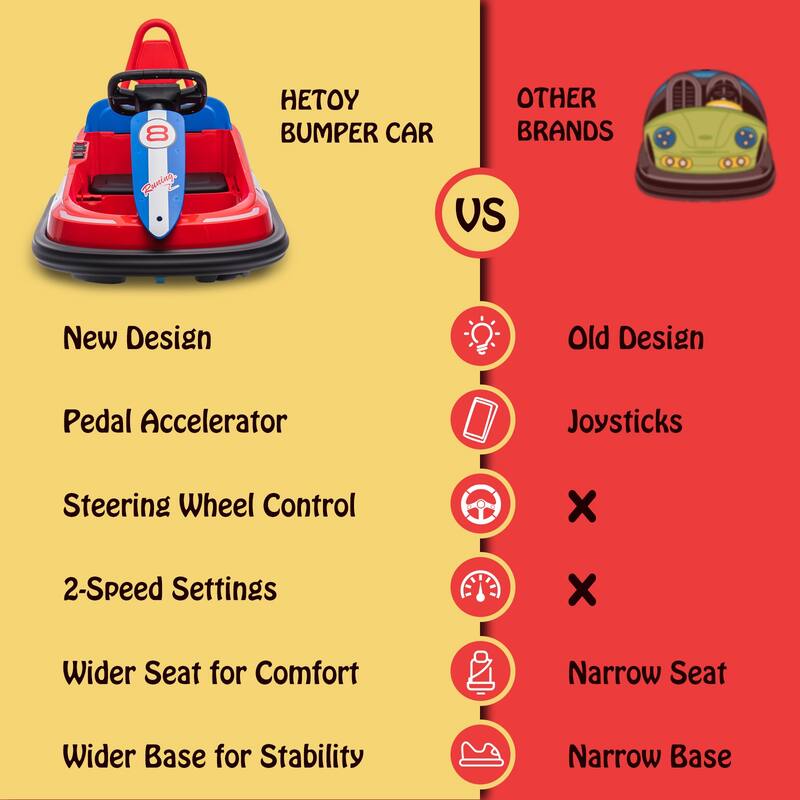 6V Electric Ride on Bumper Car for Kids & Toddlers