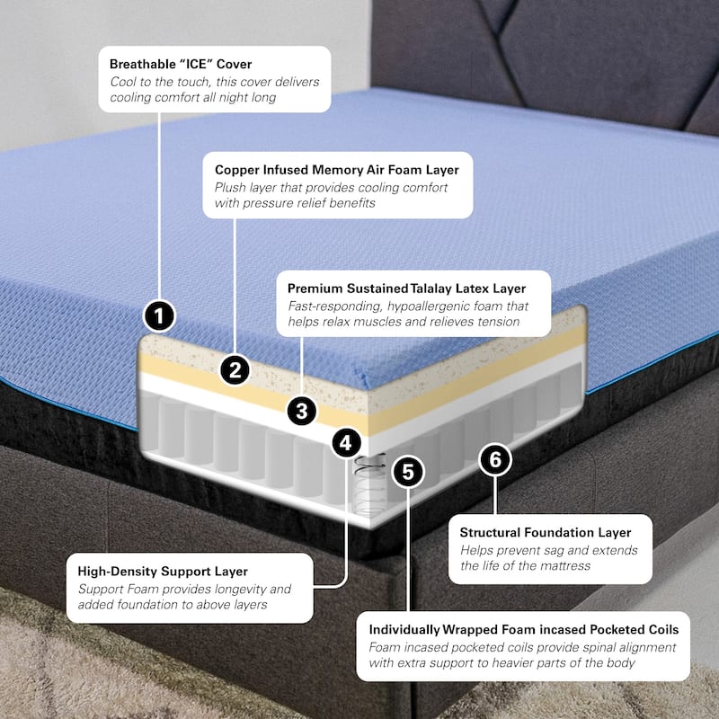 Bridgevine Home 12 inch Refresh Hybrid Cooling Fast Responding Latex Foam and Coil Adult Mattress