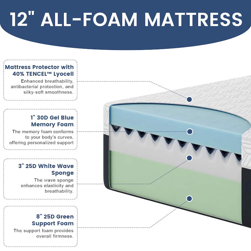 Luxury All-Foam Mattress - 10-Year Warranty, Easy Unboxing for Restful Nights