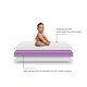 preview thumbnail 6 of 13, Signature Sleep Sweet Cuddles Ultra Firm Baby & Toddler Bed Mattress with Waterproof and Stain Resistant Cover