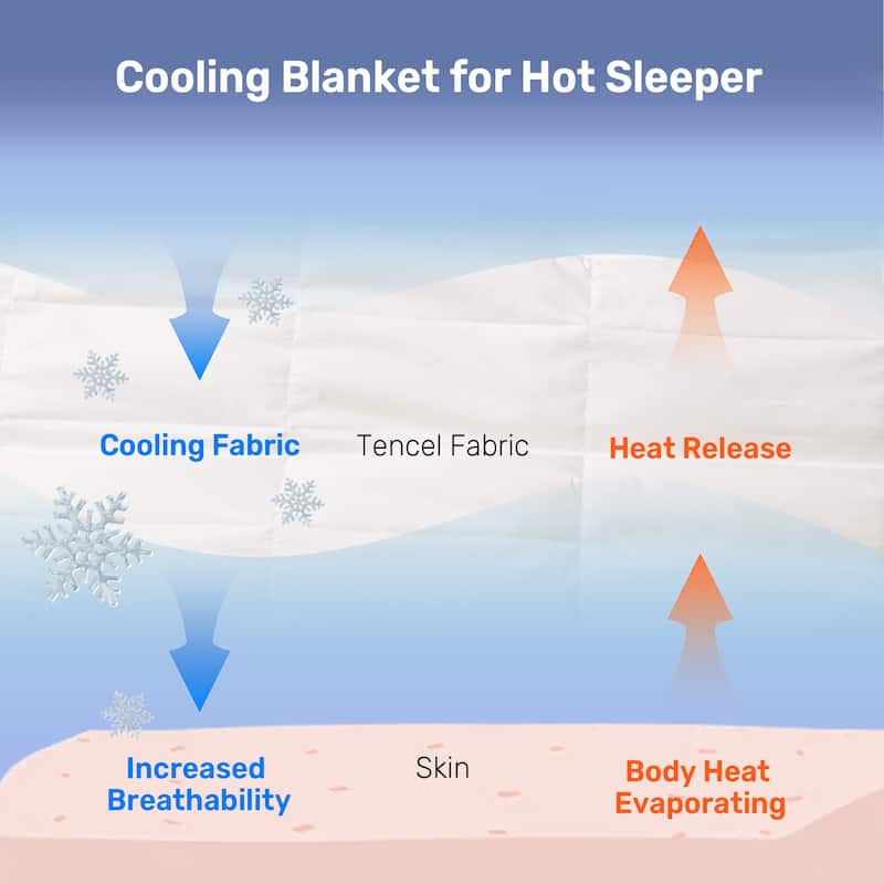 Lightweight Cooling Lyocell White Down Comforter, Tencel Oversized Blanket for Summer