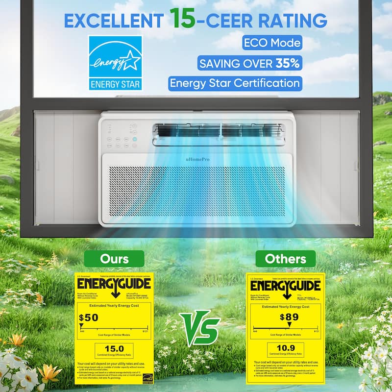 Inverter Window Air Conditioner, 10000BTU 35% Energy-Save AC with Dehumidifier, Super Quiet 15 CEER, 4 Runing Modes ECO