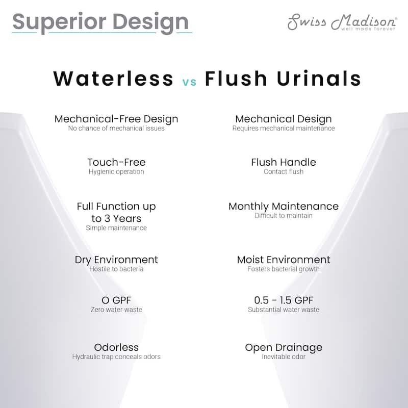Voltaire Waterless Urinal in White